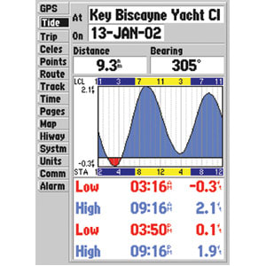 Garmin GPSMAP® 66sr Model #: GAR-010-02431-00