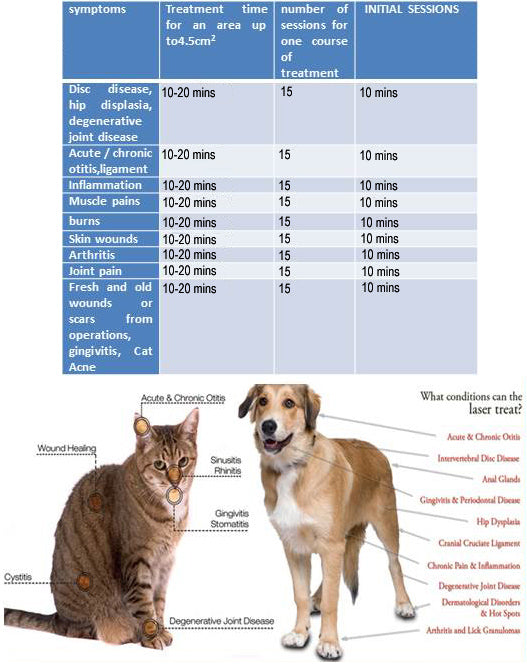 Vet Therapy Wearable Cold Laser Relief Pad